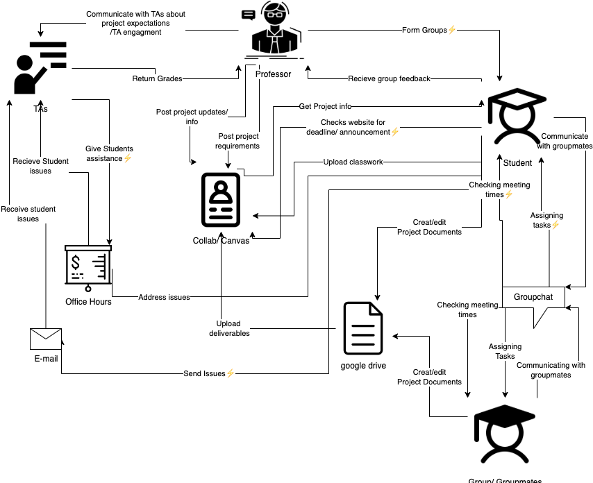 Before flow model