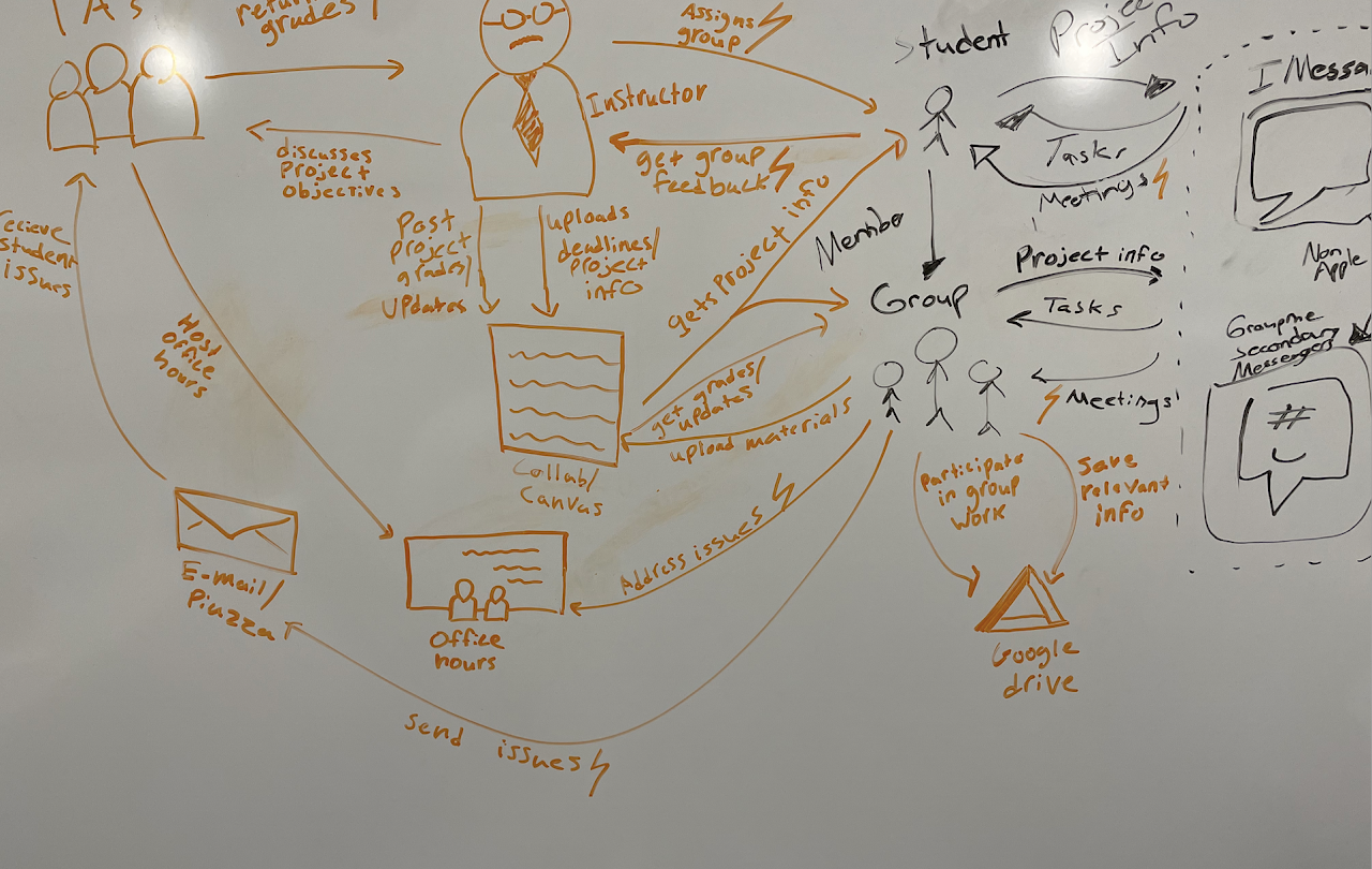 Draft of flow model