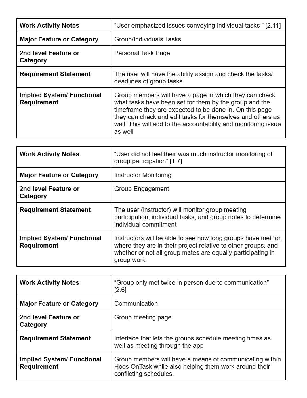 Second group of WAAD notes