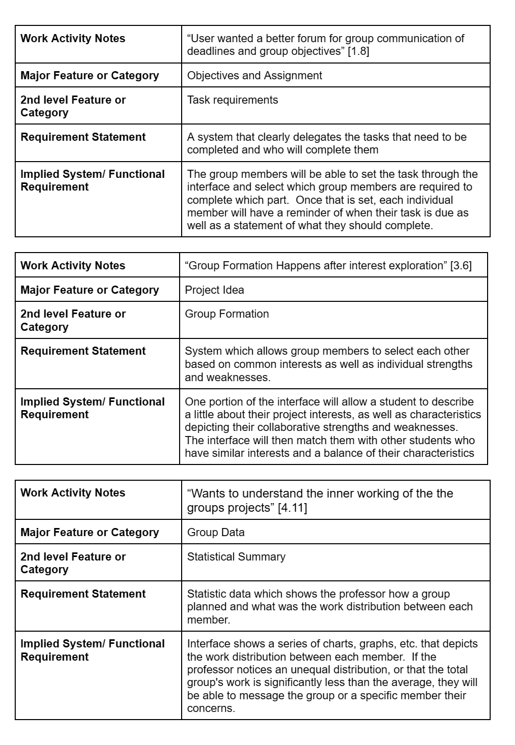 Third group of WAAD notes