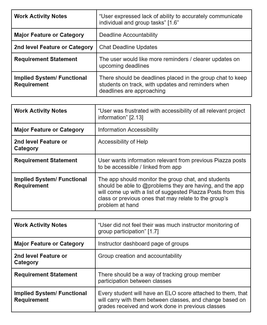 Fourth group of WAAD notes