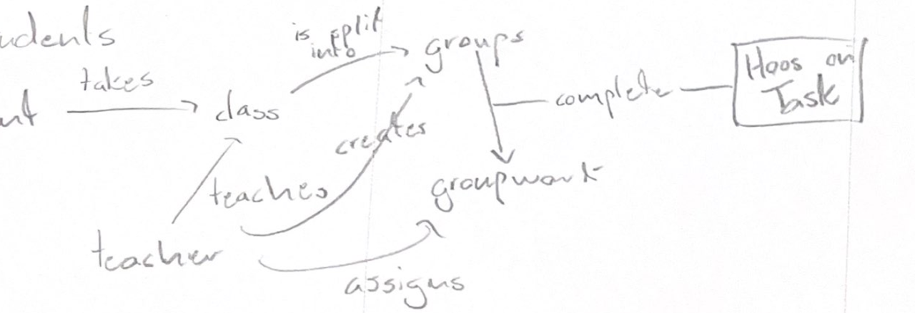 Ecological perspective which shows Hoos on Task Central