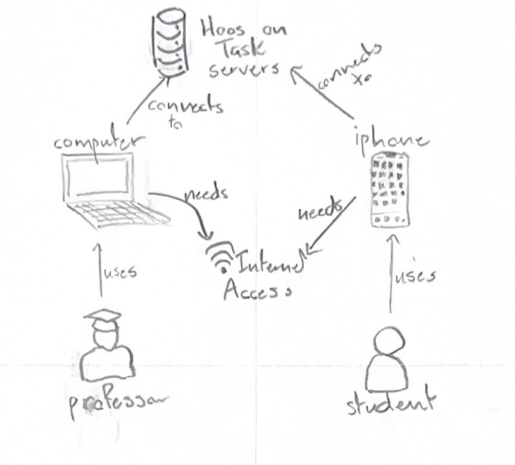 Interaction perspective between mobile and desktop usage