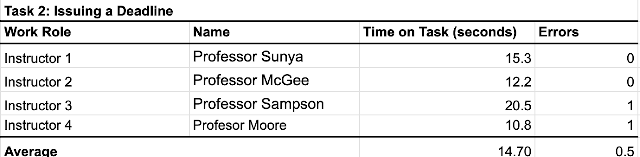 Professor task data is here