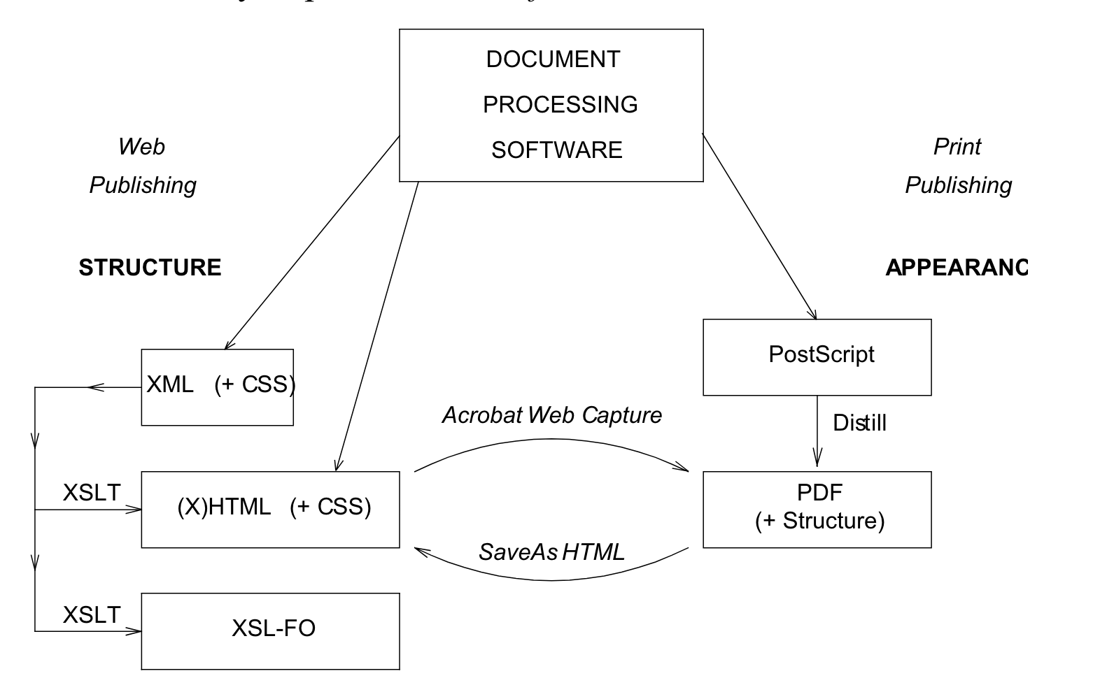 HTML to PDF transformation