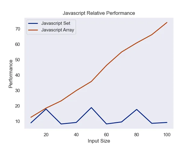 Javascript comparison