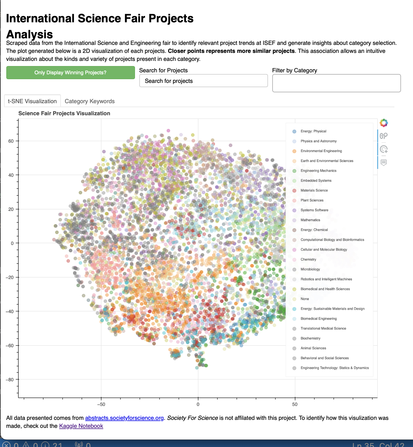 Graph visualization of ISEF analysis